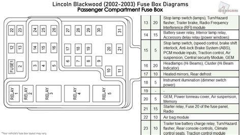 Lincoln Navigator fuse box diagram